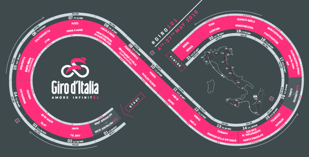 Il percorso del prossimo Giro d'Italia che parte da Gerusalemme