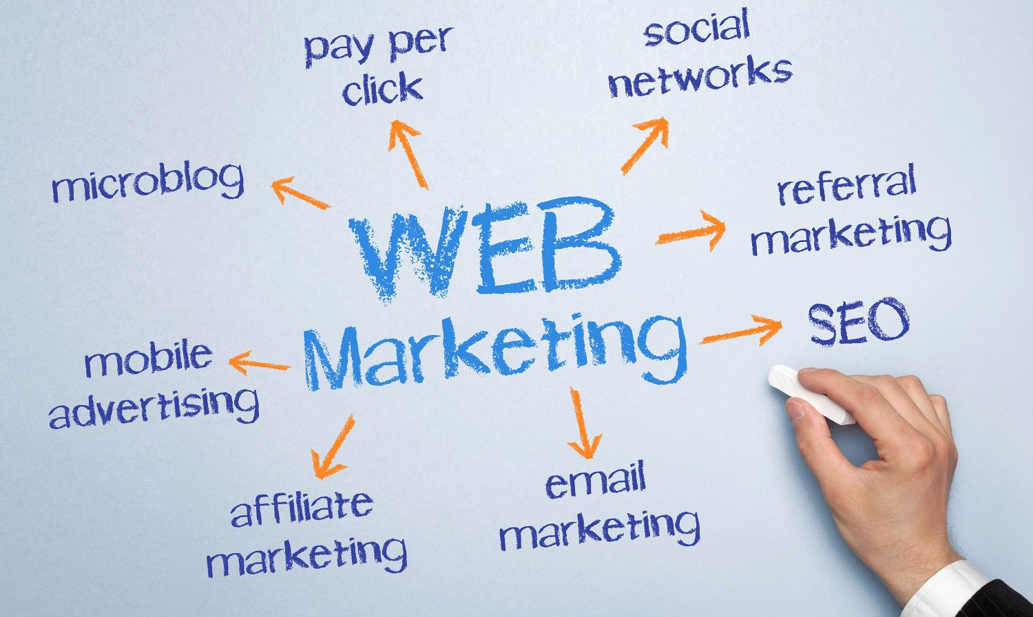 Web marketing (Archivio)