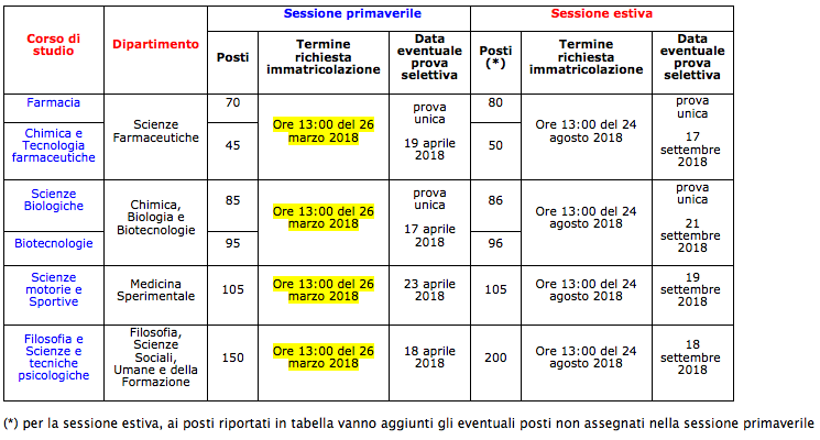 Il calendario delle prove