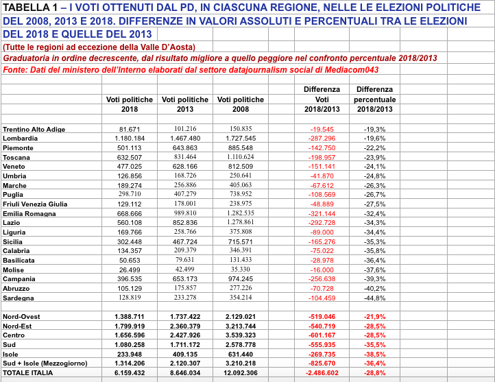 Tabella 1 - Dati ministero dell'Interno elaborati da Mediacom043