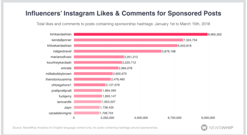 La classifica di NewsWhip