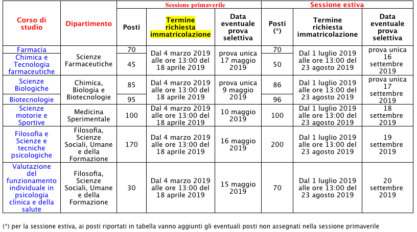 La tabella dell'Università di Perugia su scadenze, prove e posti