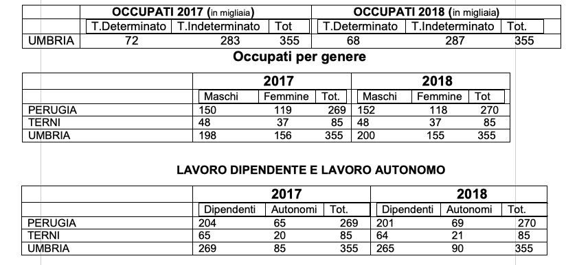 Schermata 2019-03-20 alle 09.37.35