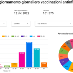 portale vaccinazioni antinfluenzali