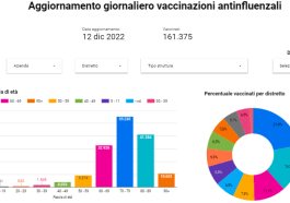 portale vaccinazioni antinfluenzali