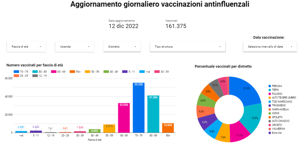 portale vaccinazioni antinfluenzali