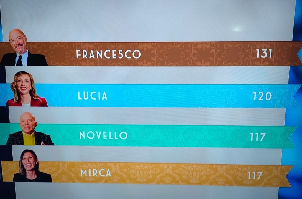 4 hotel Umbria giugno 2023