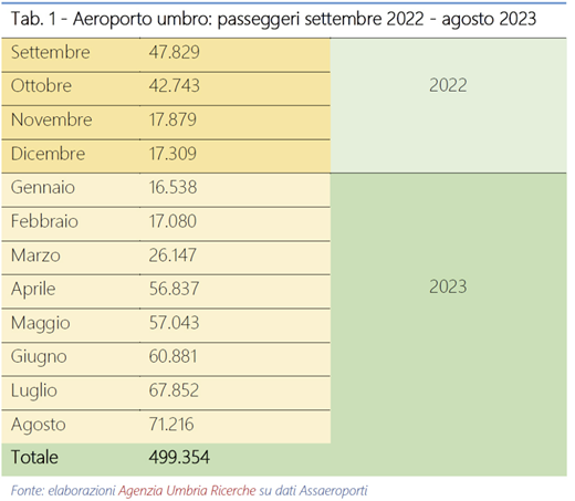 aeroporto_analisi aur 1