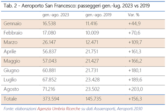 aeroporto_analisi aur 2