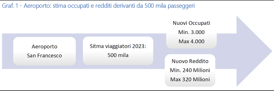 aeroporto_analisi aur 4