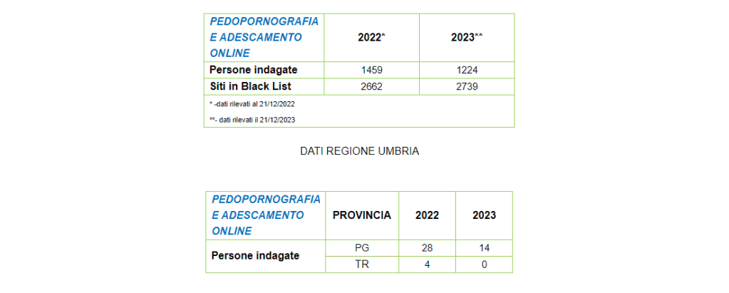 polizia_pedoporn 2023