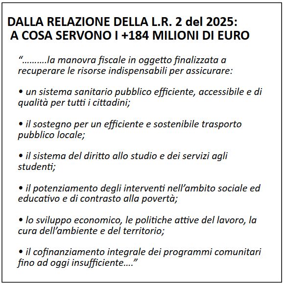Un documento che elenca gli obiettivi della manovra fiscale regionale per il 2025, evidenziando la necessità di risorse per un sistema sanitario pubblico efficiente, trasporto pubblico sostenibile, diritto allo studio e sviluppo economico.