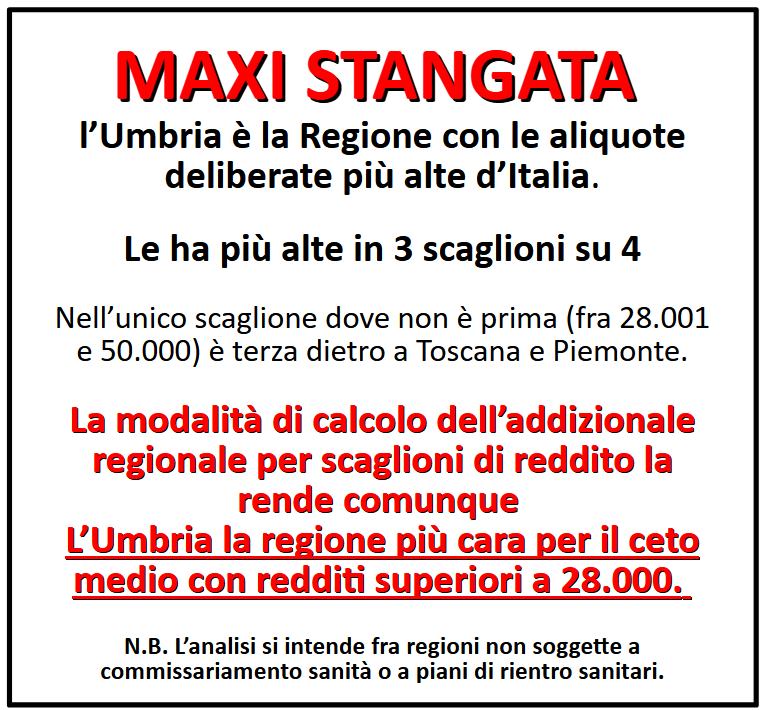 Immagine informativa con testo evidenziato riguardante le aliquote IRPEF della Regione Umbria, sottolineando che ha le aliquote più alte d'Italia e dettagli sul calcolo per scaglioni di reddito.
