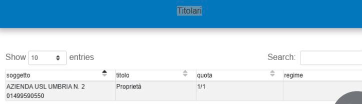 Tabella con intestazioni e dati riguardanti la proprietà dell'Azienda ULS Umbria N. 2.