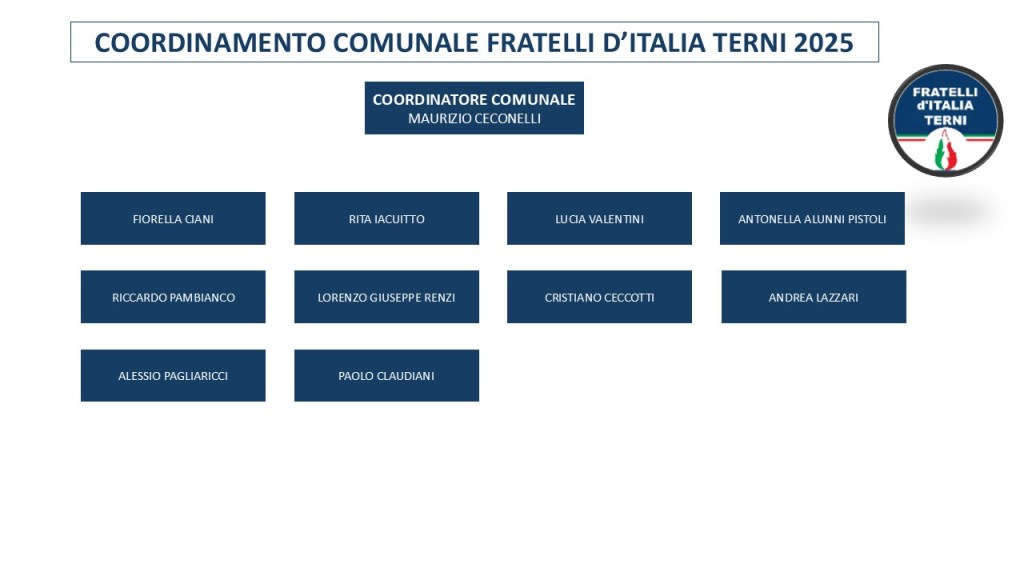 Table displaying the municipal coordination of Fratelli d'Italia Terni for 2025, featuring the coordinator Maurizio Ceconelli and a list of members.