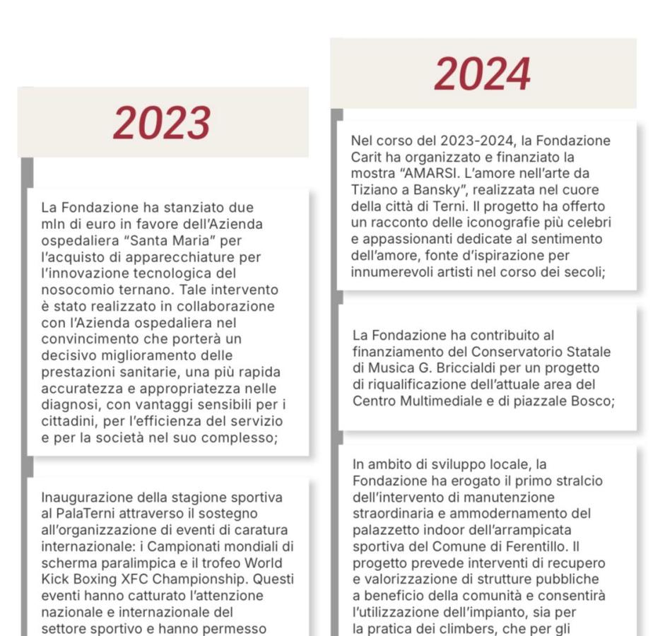 Informative graphic detailing the initiatives and projects supported by Fondazione Carit in 2023 and 2024, including funding for healthcare improvements, cultural exhibitions, and local development projects.