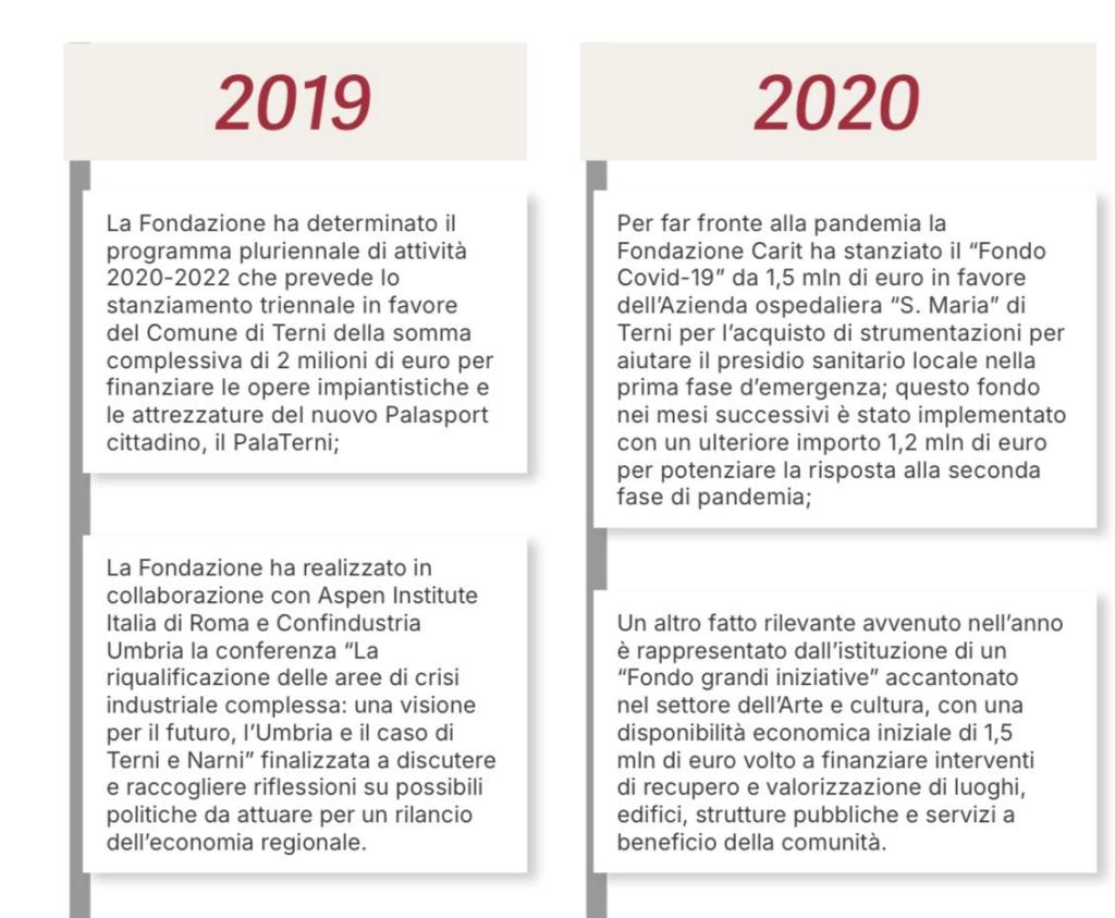 Infographic detailing activities and funding initiatives by a foundation in 2019 and 2020, with sections for each year highlighting specific projects and financial allocations.