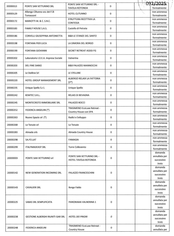 Tabella con un elenco di strutture ricettive a Perugia, inclusi nomi, indirizzi e note amministrative.