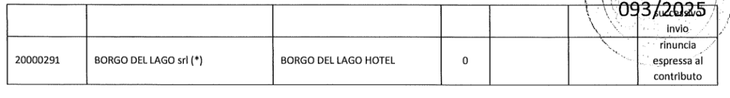 Table detailing information about the Borgo del Lago Hotel, including an identifier and notes on contributions.