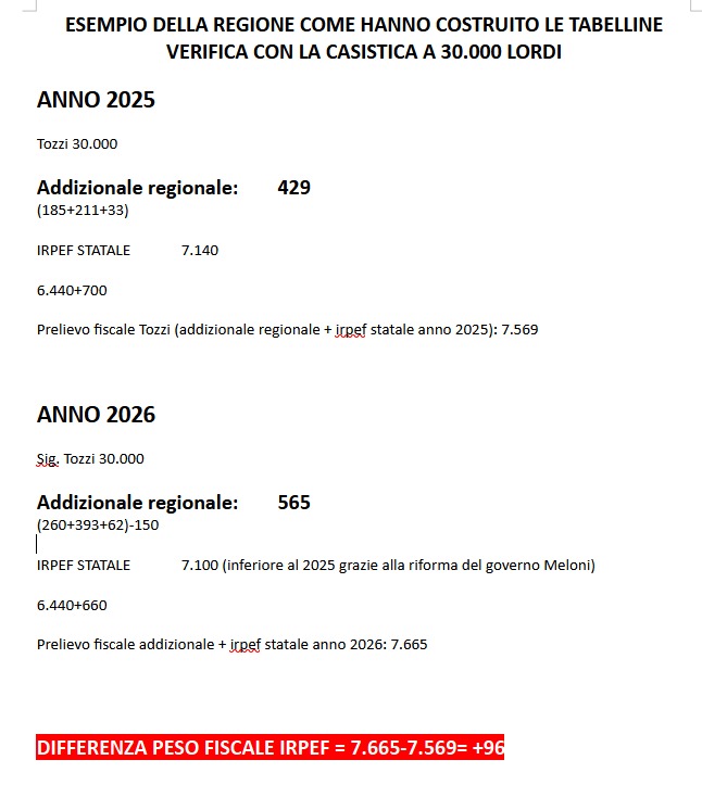 Document with financial data for the years 2025 and 2026, detailing regional additional taxes and IRPEF.