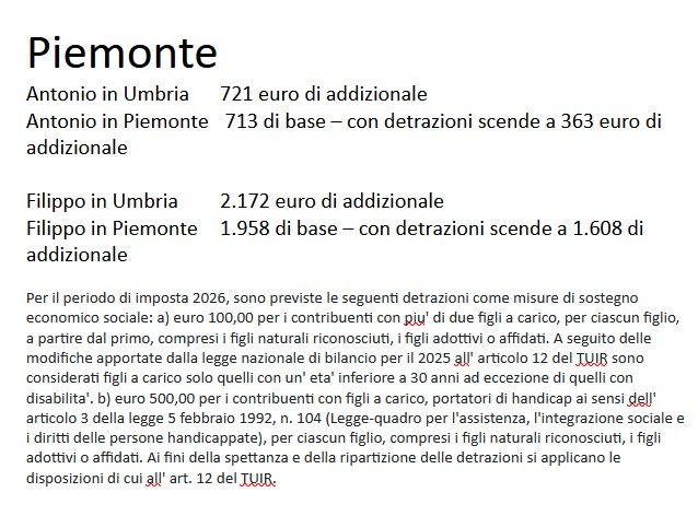 Document discussing additional tax amounts for individuals named Antonio and Filippo in Umbria and Piemonte, including details on deductions for dependents and social support measures for the tax period 2026.