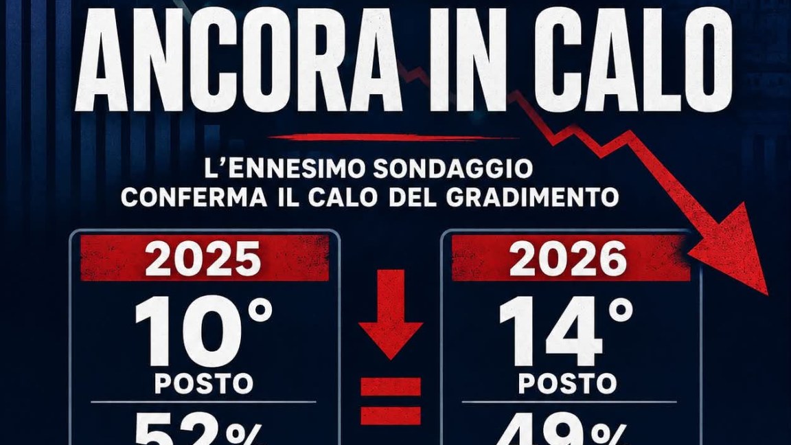 Grafico realizzato da Marco Regni
