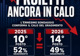 Grafico realizzato da Marco Regni