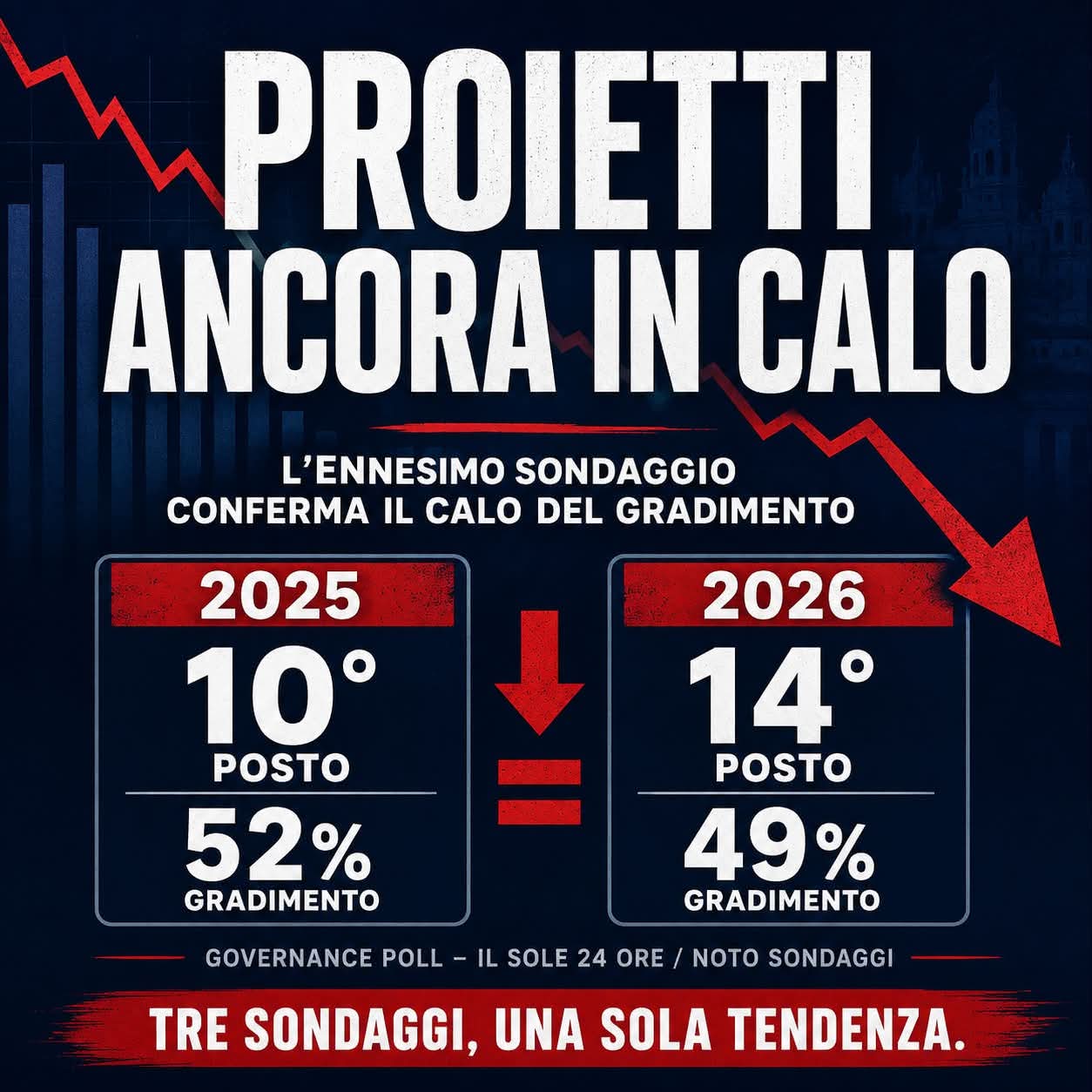 Grafico realizzato da Marco Regni