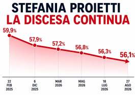 Il grafico elaborato da Marco Regni